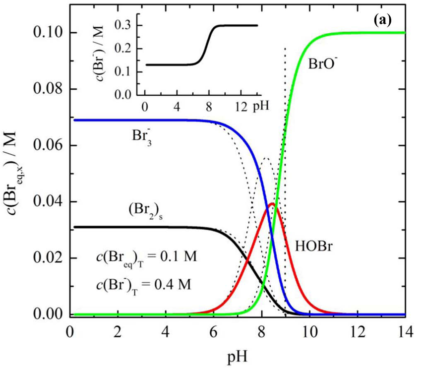 AIBN_Bromine_Solubility.png