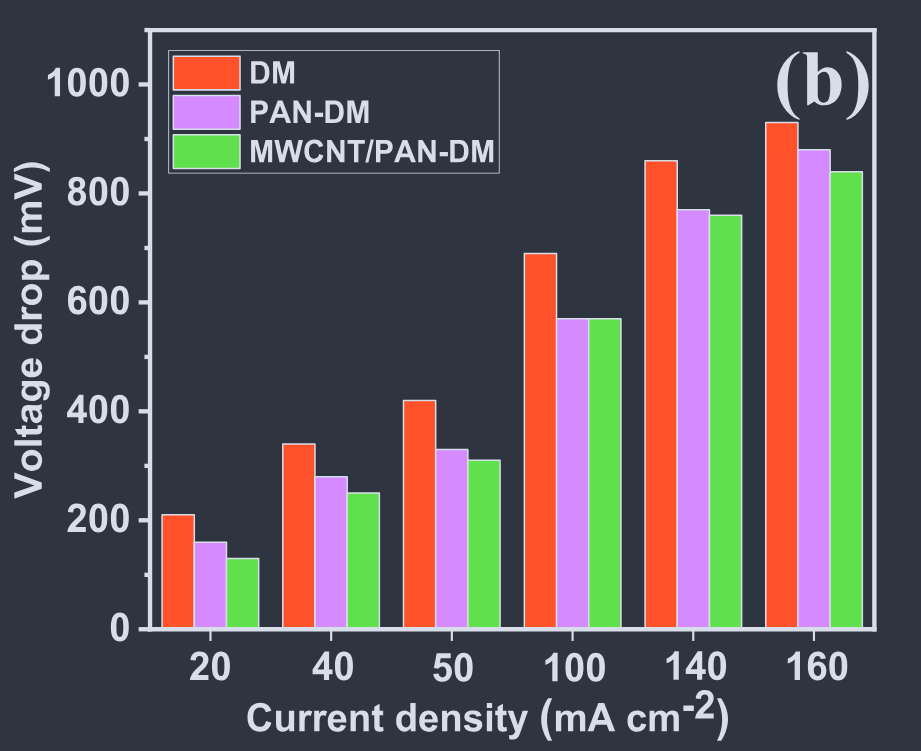 AIBN_Voltage_drop.png