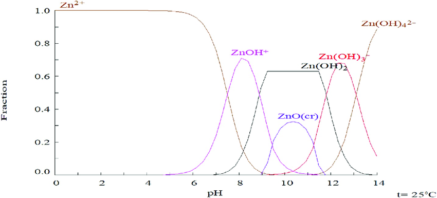 AIBN_Zn_Solubility.png