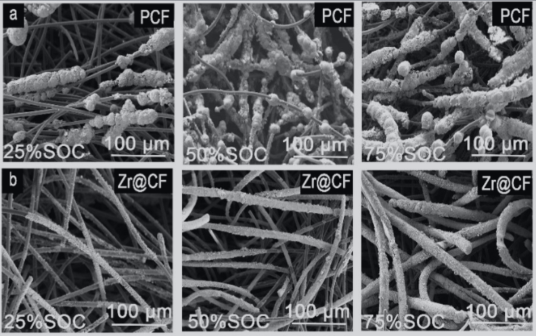 AIBN_carbon_felt_treatment.png