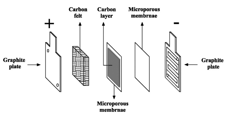 Carbon_Coated_Membrane.png