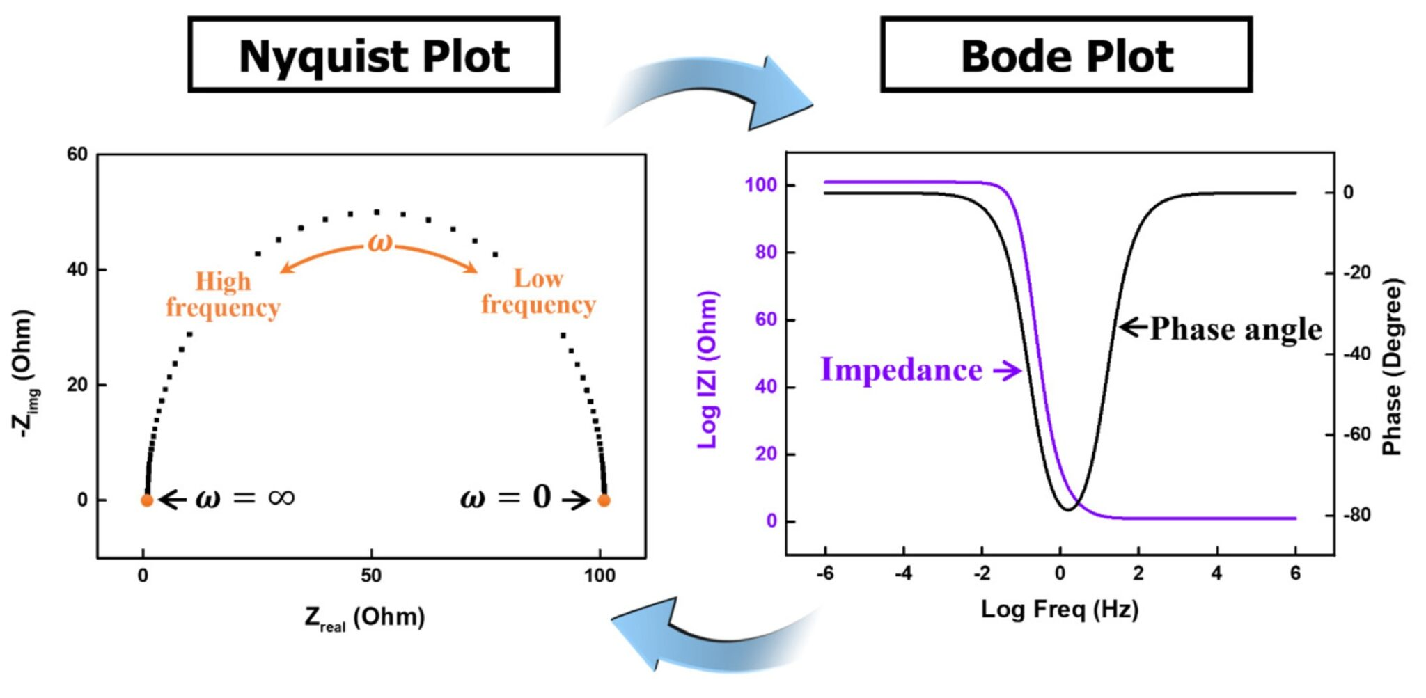 Nyquist_Bode.png