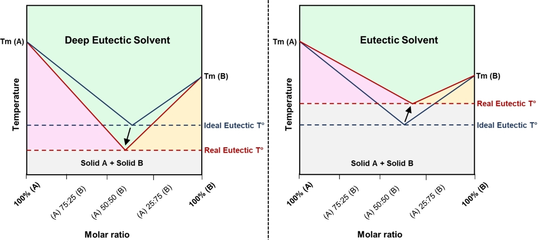 Deep_eutectic_solvent.png