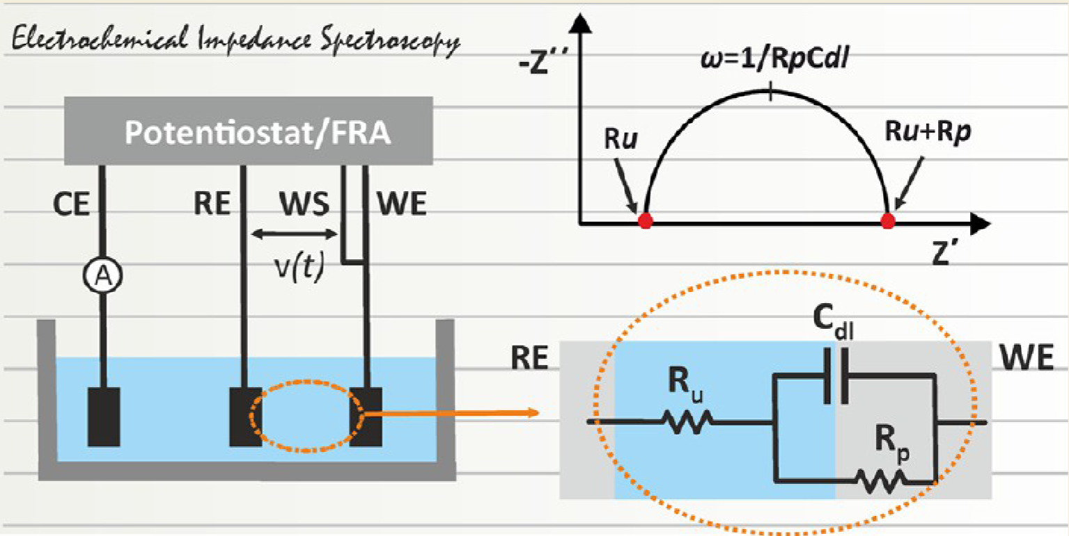 EIS_overview.png