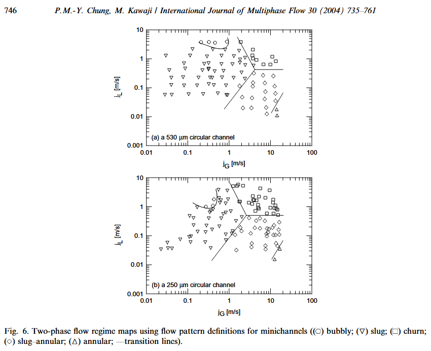 Internat_Journal_multiphase_flow.png