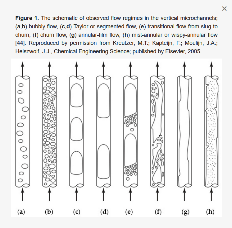 Microfluidic_flow_regimes.png