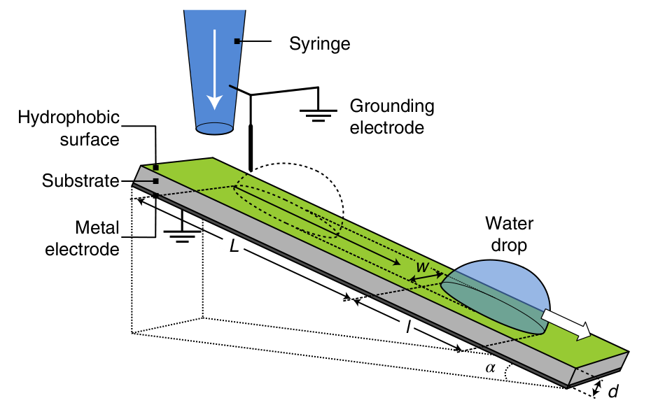 Plaque_silice_schema.pngSchema extrait de Nature Physics doi 10.1038