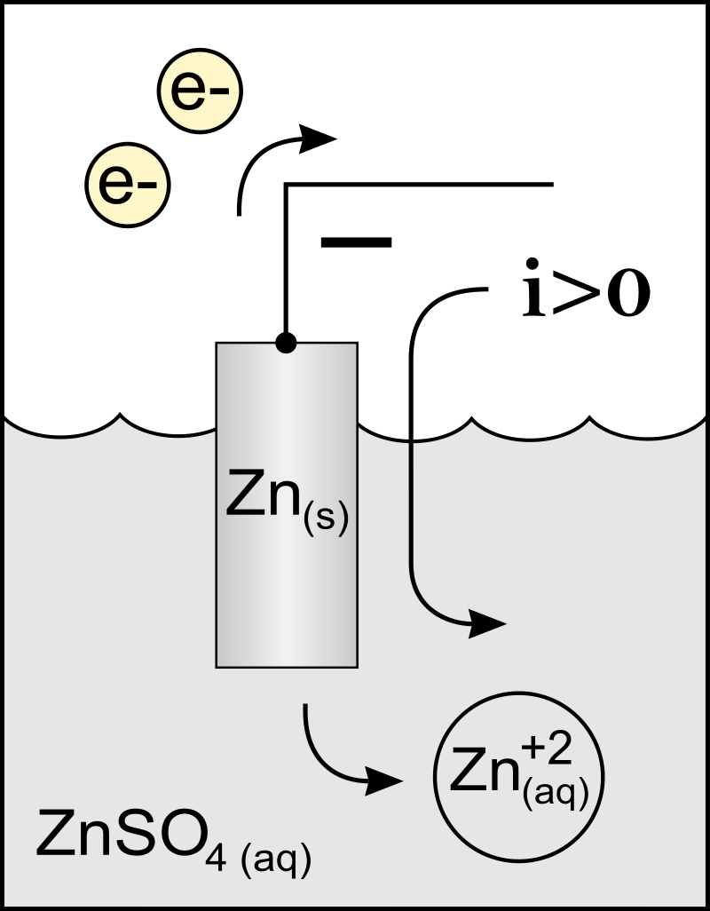 Accumulateur Zinc.png300