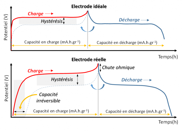 Batterie_Hysteresis.png