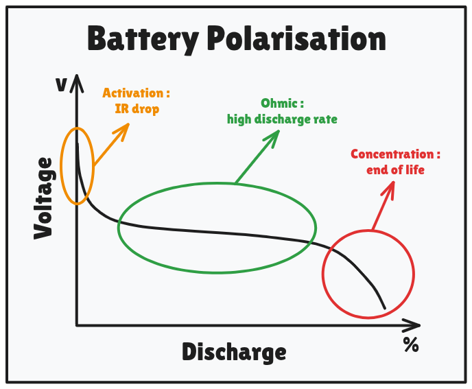 AIBN_Battery_Polarisation.png