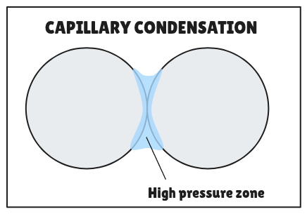 AIBN_CAPILLARY_CONDENSATION.png