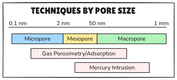 AIBN_Pore_sizes.png
