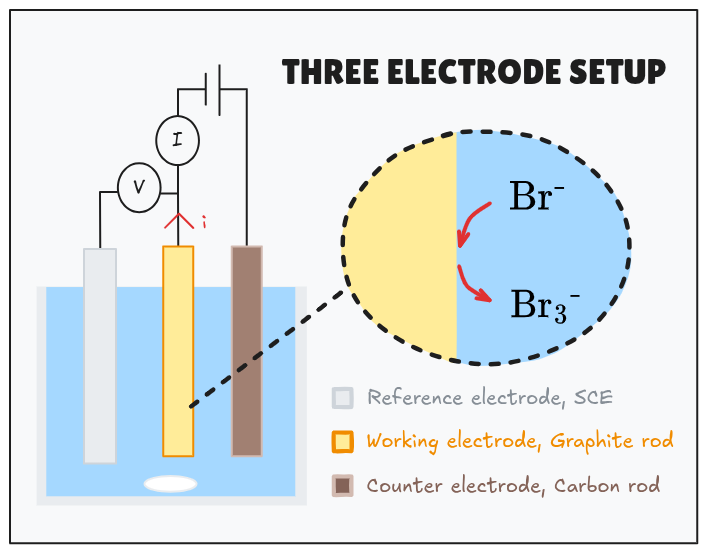 AIBN_Three_Electrode_setup.png