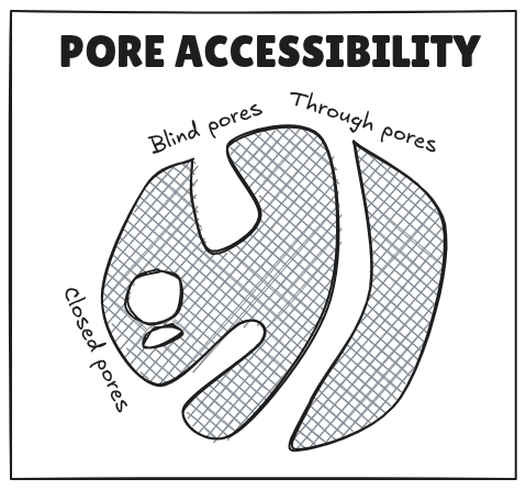 AIBN_pore_accessibility.png