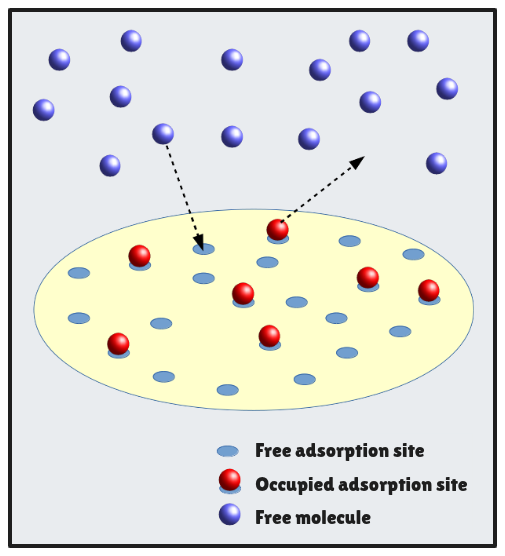Adsorption_desorption_eng.png