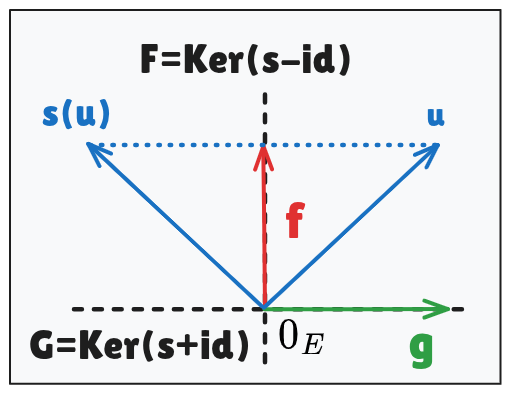CPGE_relation_s_p.png