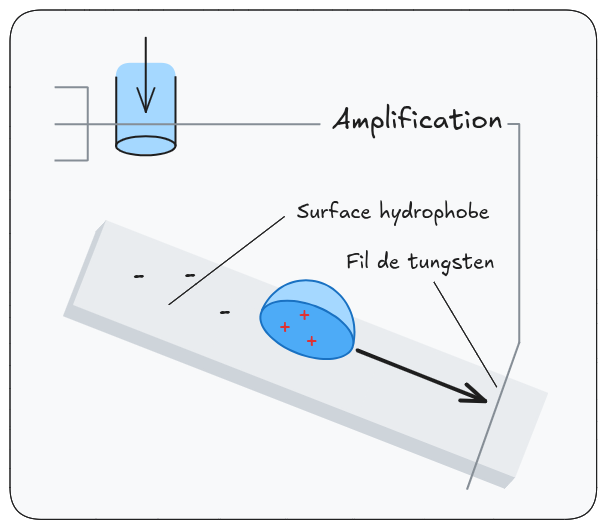Plaque_hydrophobe.png