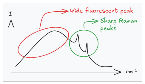 Raman_vs_Fluoresence.png