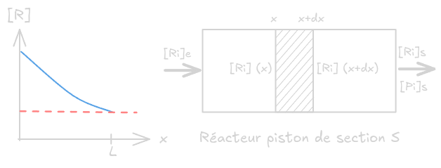 Reacteur_piston.png