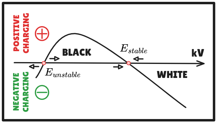 White_box_charging_theory.png