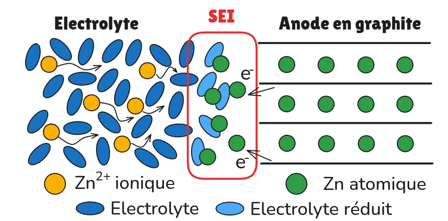 ZIB_SEI_schema.png