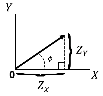 Impedance_cartesien.png