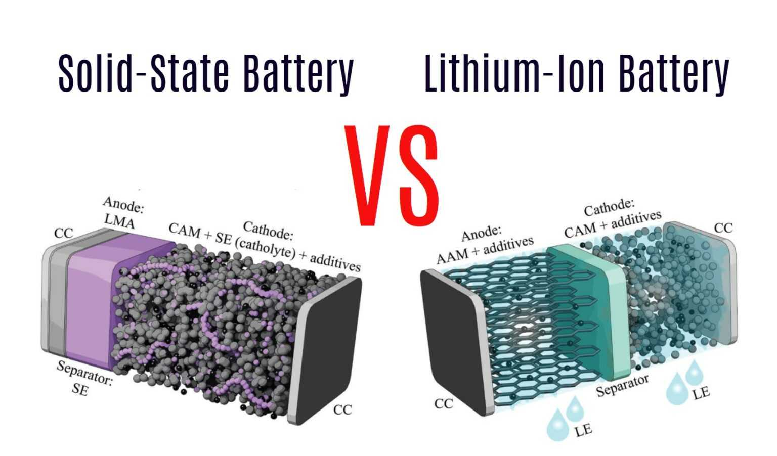 Lithium_ion_versus_metal.png