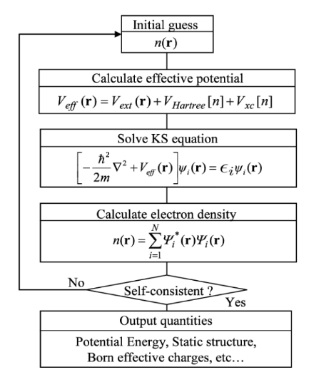 DFT_algorithm.png