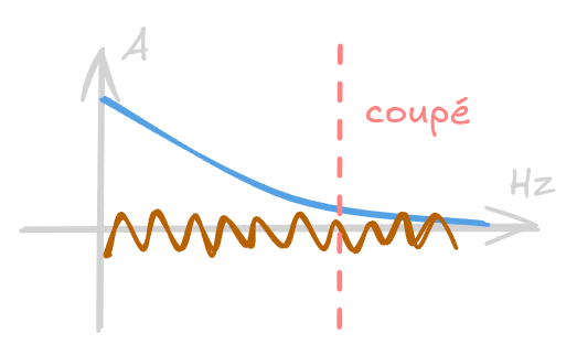 Rapport signal bruit.png