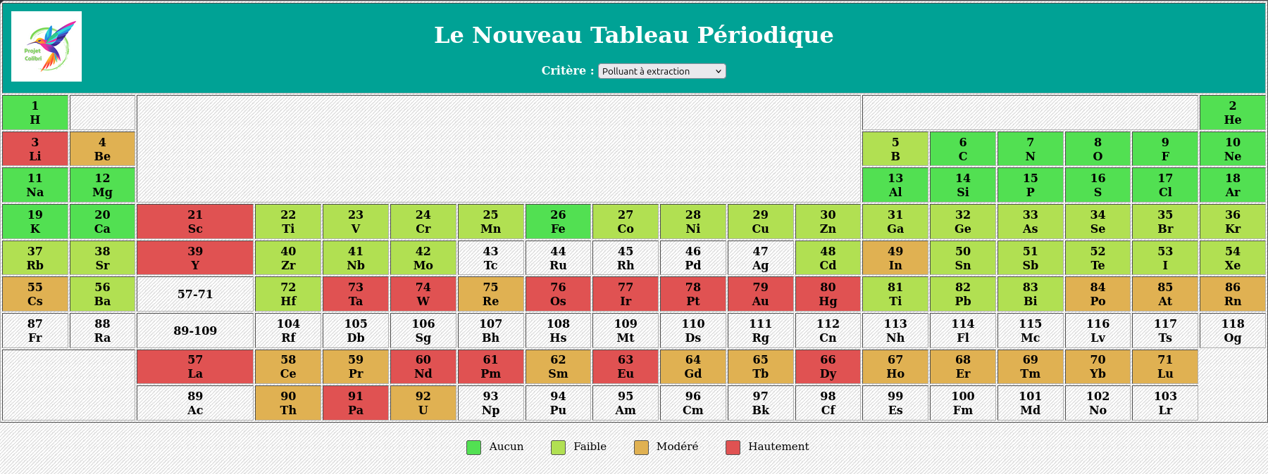 Tableau_PTD.png