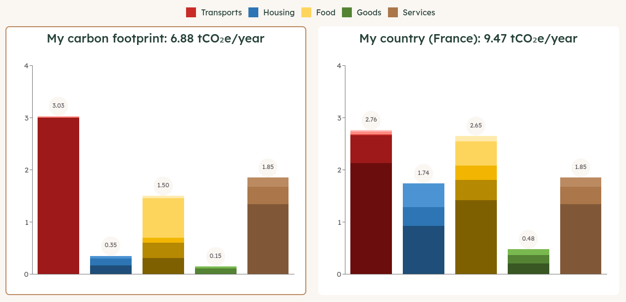 Carbon_footprint_France_Average.png