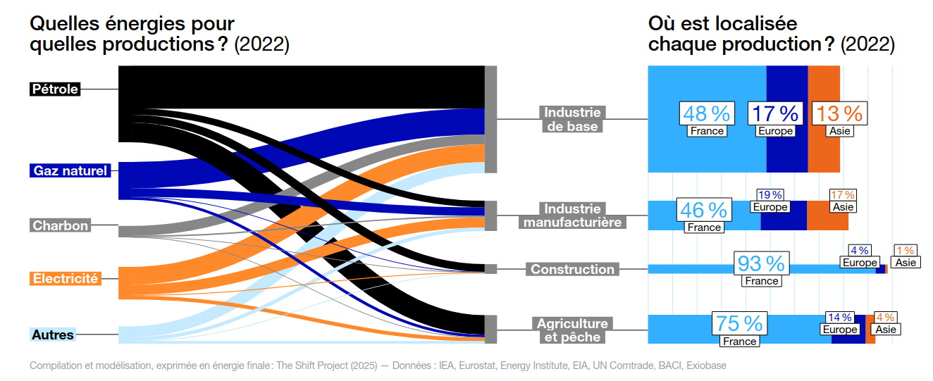 Energies_des_importations_francaises.png