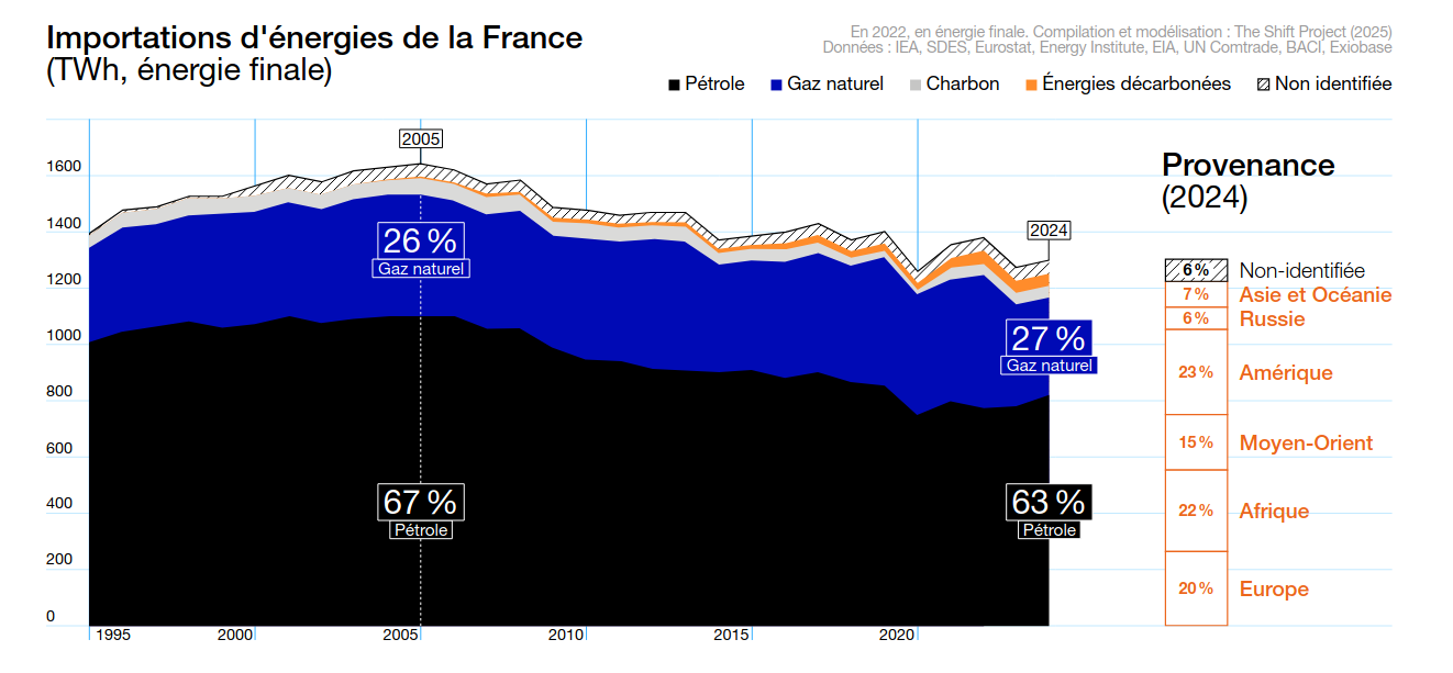 France_imported_energy.png