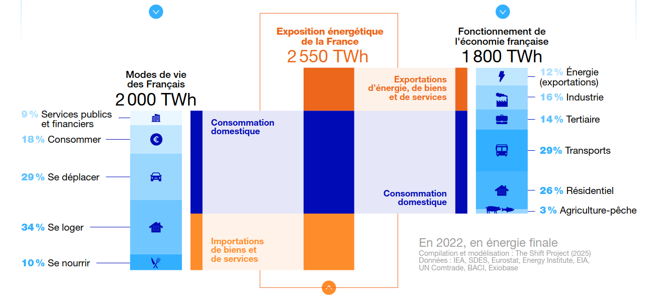 French-energy-usage.png