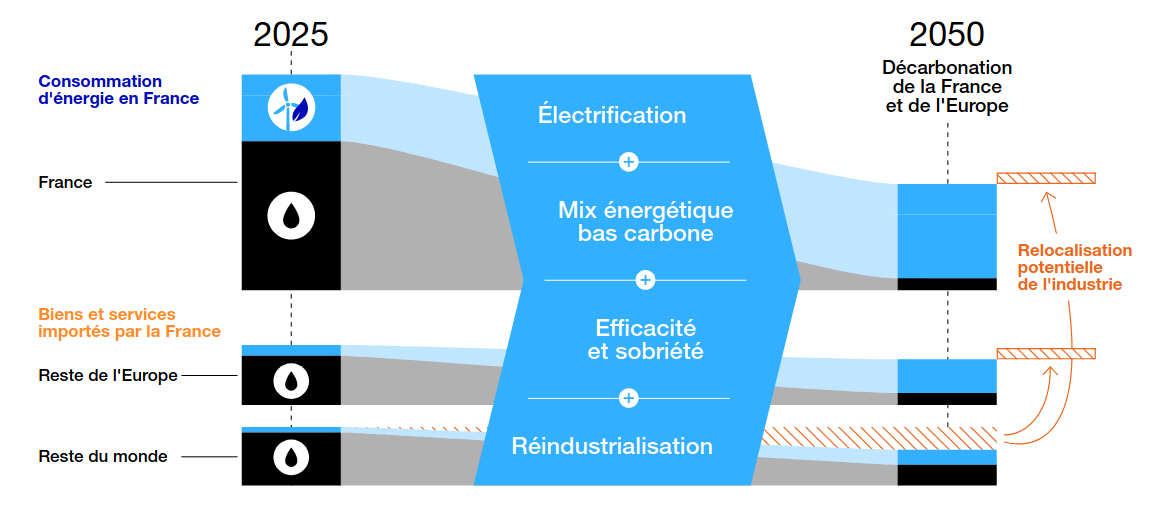 Future_energy_usage.png